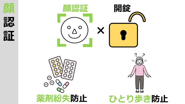 <div class='lum-box'><h4 class='fontColor_blue lum-font-size'>顔認証を活用したセキュリティ強化</h4></div><div class='lum-font-cnt'>顔認証と開錠を組み合わせることで薬剤紛失防止・ひとり歩き防止といったセキュリティ強化を実現できます。
認証スピードは約0.2秒でマスク着用でも認証可能です。　</div>
