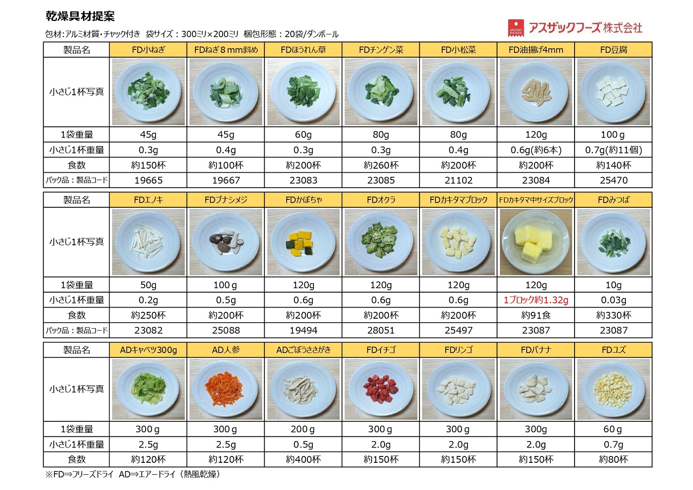 <div class='lum-box'><h4 class='fontColor_blue lum-font-size'>業務用素材パック</h4></div><div class='lum-font-cnt'>施設等で使いやすいよう、中袋に小分けされた素材パックとなります。</div>