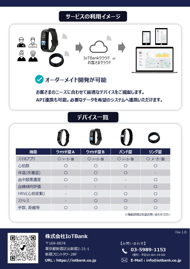 <div class='lum-box'><h4 class='fontColor_blue lum-font-size'>ウェアラブルデバイス</h4></div><div class='lum-font-cnt'>現場作業員の方や高齢者施設の入居者の方のバイタル情報と位置情報を同時に把握することで業務効率化やコスト削減ができます。</div>