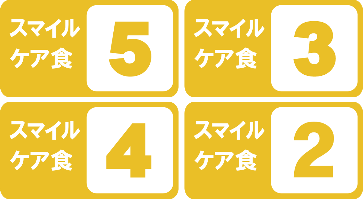 <div class='lum-box'><h4 class='fontColor_blue lum-font-size'>スマイルケア食「黄」マーク</h4></div><div class='lum-font-cnt'>「黄」マークは噛むことが難しい人向けの食品で、噛みやすさにより4つに分類されます。</div>