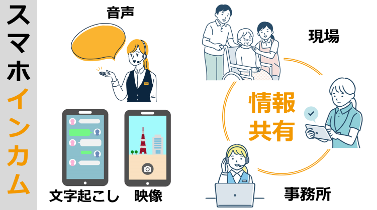 <div class='lum-box'><h4 class='fontColor_blue lum-font-size'>スマホインカムを活用した情報連携</h4></div><div class='lum-font-cnt'>スマホインカムはインターネット通信を活用し、事務所・現場・送迎など距離に関わらず情報連携が可能です。
文字起こし・翻訳・映像配信など便利な機能も充実しています。</div>