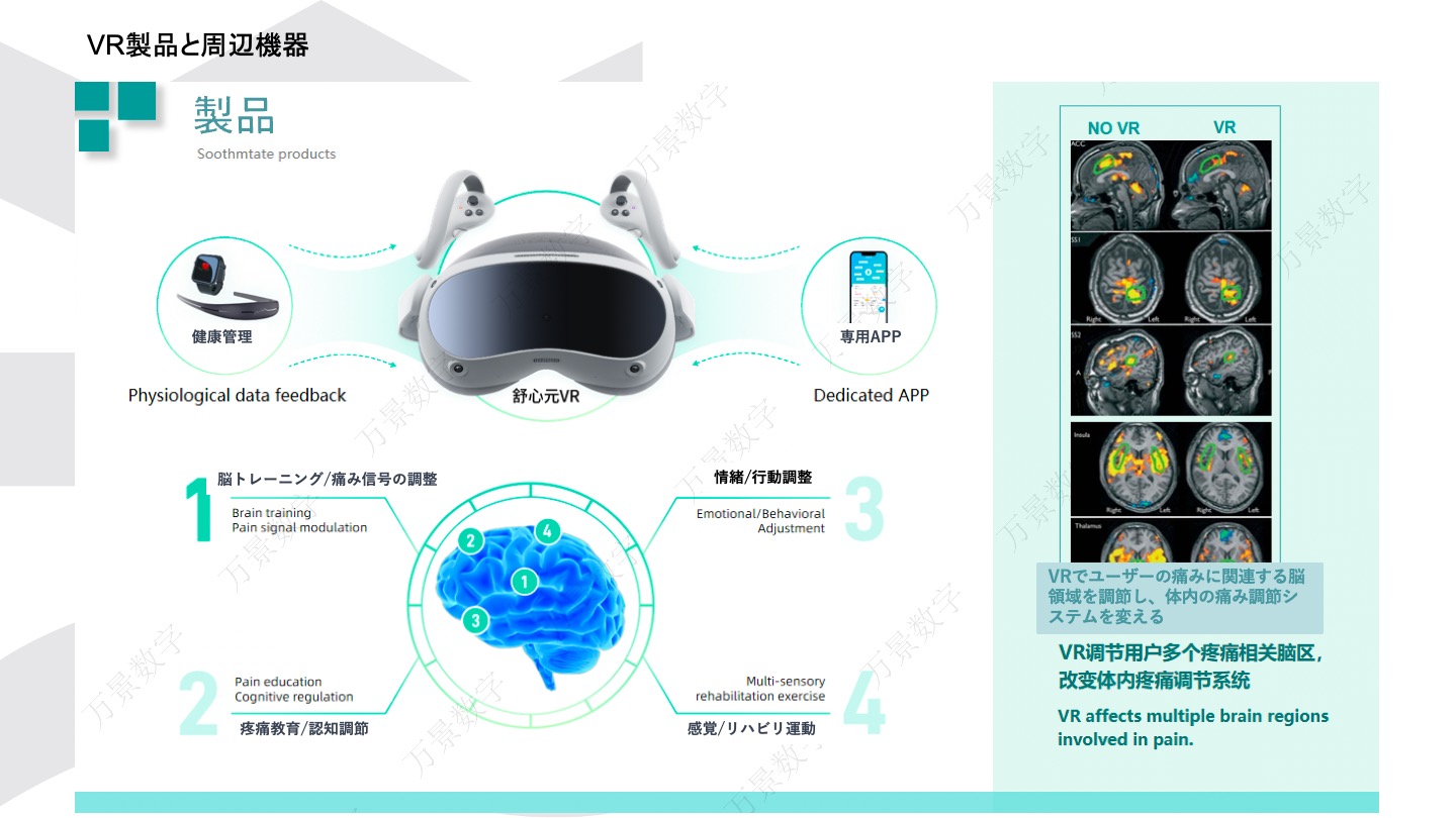 <div class='lum-box'><h4 class='fontColor_blue lum-font-size'>メディカルVR </h4></div><div class='lum-font-cnt'>がん、幻肢痛、リウマチ類縁疾患などの慢性疼痛患者に対する疼痛ケアや、重症病床、手術後の患者に対するリバビリテーションにより、筋肉と神経機能の回復に応用する

</div>
