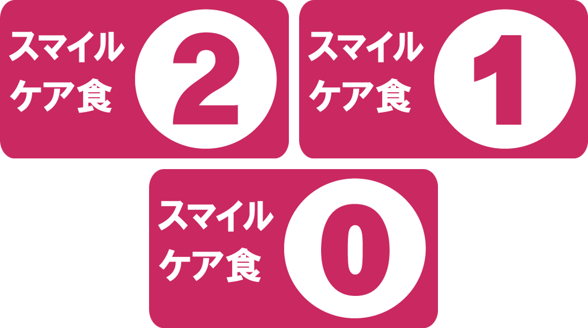 <div class='lum-box'><h4 class='fontColor_blue lum-font-size'>スマイルケア食「赤」マーク</h4></div><div class='lum-font-cnt'>「赤」マークは飲み込むことが難しい人向けの食品で、飲み込みやすさにより3つに分類されます。</div>
